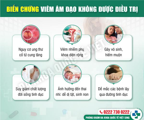 Quy trình khám và điều trị viêm nhiễm âm đạo chuyên nghiệp tại Hà Nội
