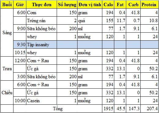 Bảng biểu lịch trình tập luyện cơ sàn chậu 5 phút cho người bận rộn