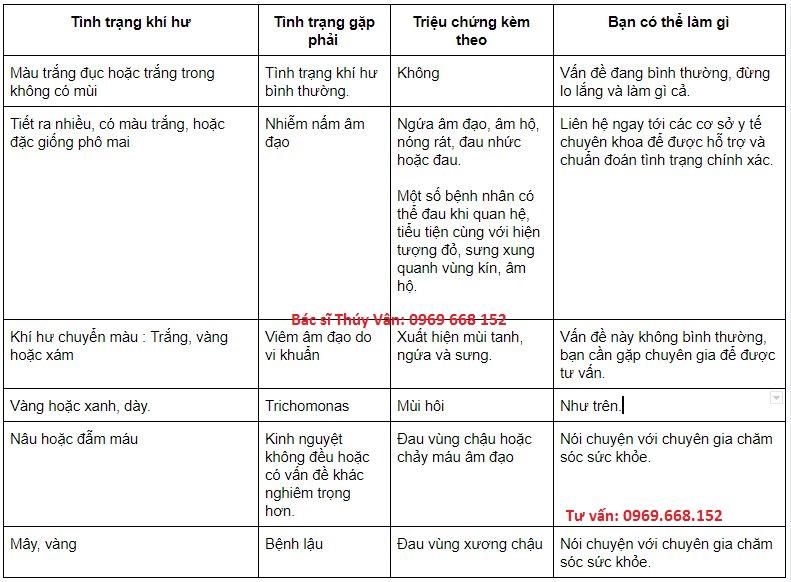 So sánh khí hư bình thường và khí hư bệnh lý ở phụ nữ