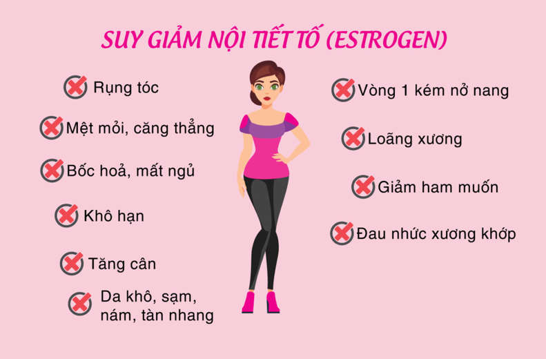 Minh họa các nguyên nhân gây khô vùng kín và các giải pháp cải thiện như dưỡng ẩm, bổ sung dinh dưỡng